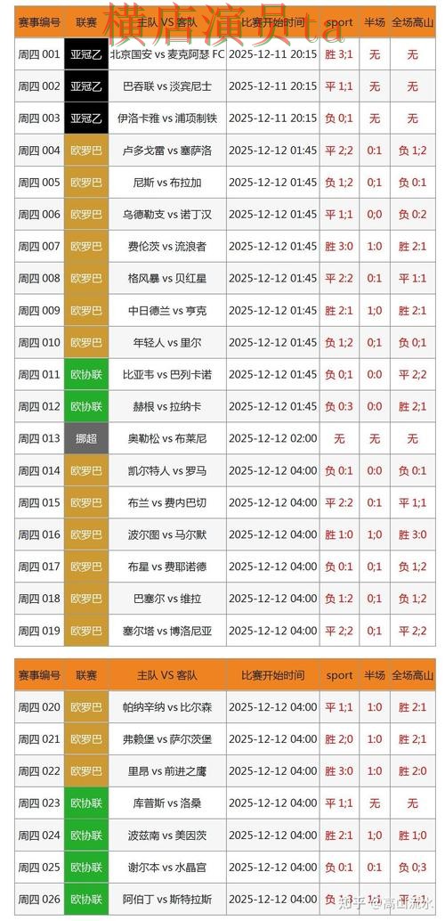 世界杯竞猜入口哪个好?围绕数据分析做一次全面整理(世界杯全球总决赛) 世界杯竞猜入口哪个好?围绕数据分析做一次全面整理(世界杯全球总决赛)